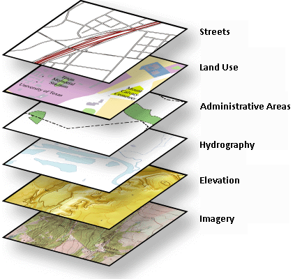 systèmes d'informations géographiques