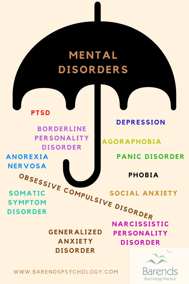 What is Mental disorder