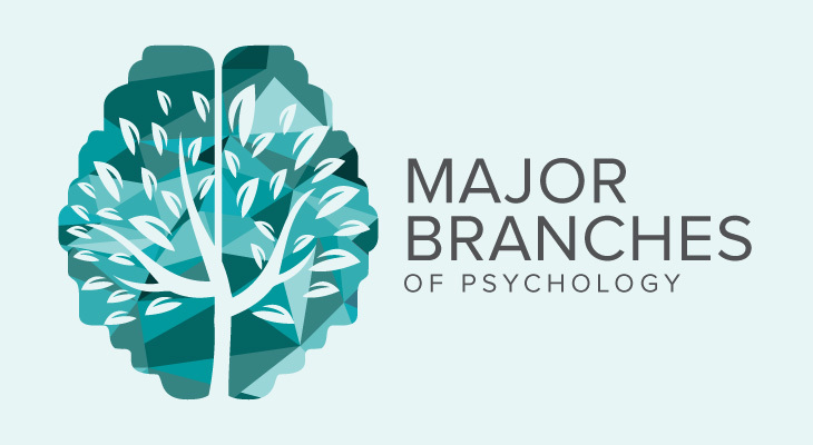 Branhces of Psychology