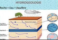 HYDROGEOLOGIE