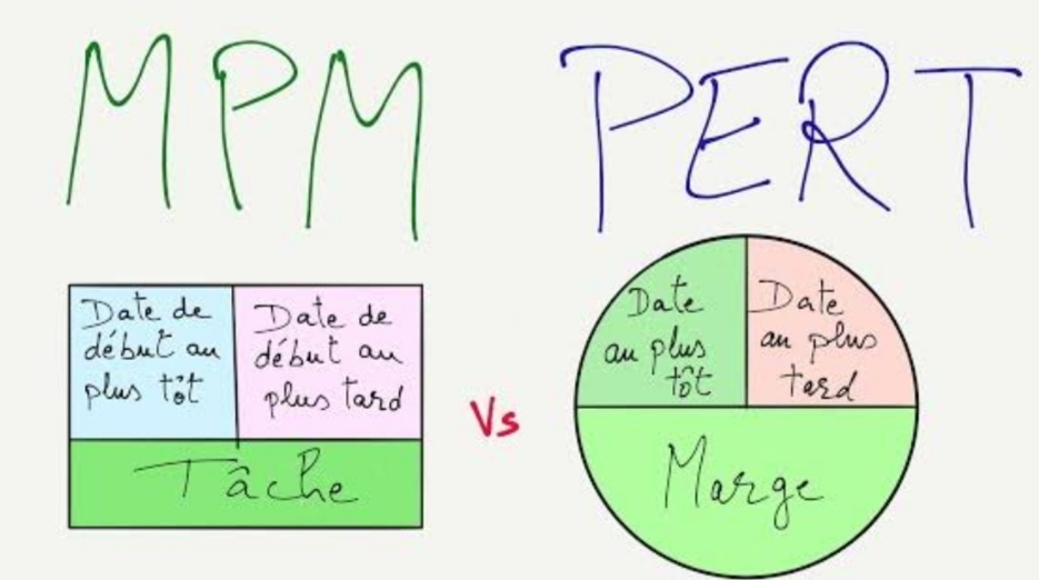 Évaluation technico-economique des procédés 