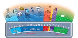 Compatibilité Electromagnétique (CEM)