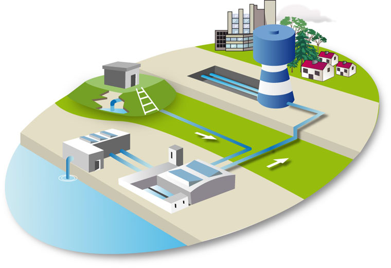 Alimentation en eau potable