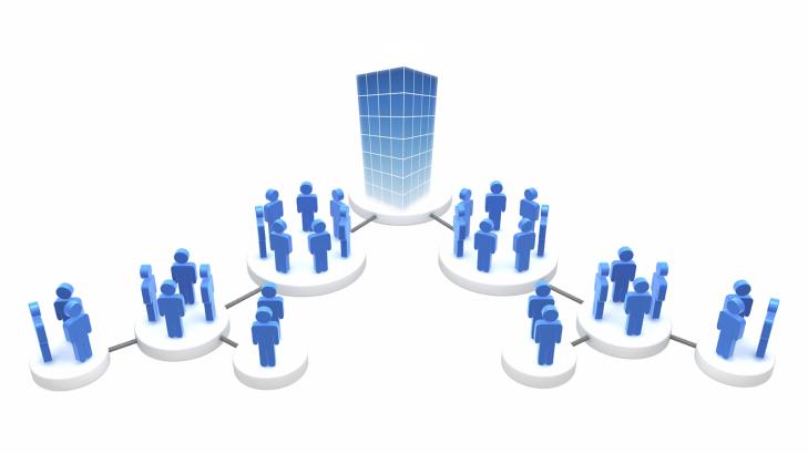 نظريات التنظيم