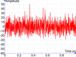 Traitement du signal