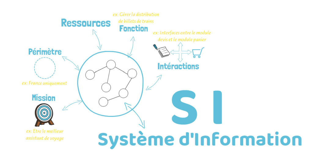 introduction au systeme d'information