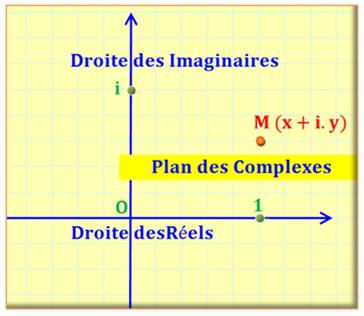 Électrotechnique fondamentale 1