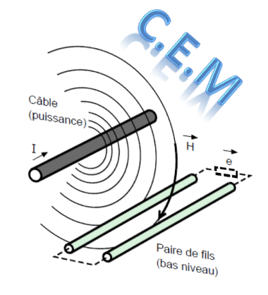 Compatibilité électromagnétique