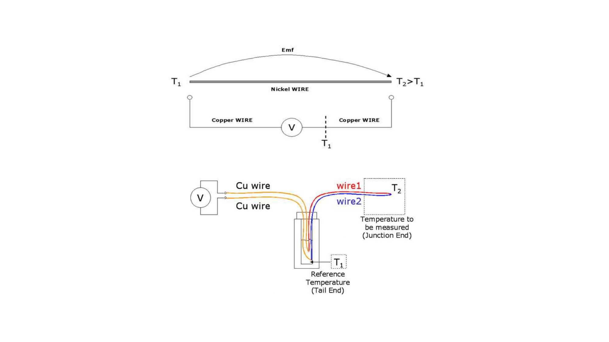 THERMOELECTRICITE
