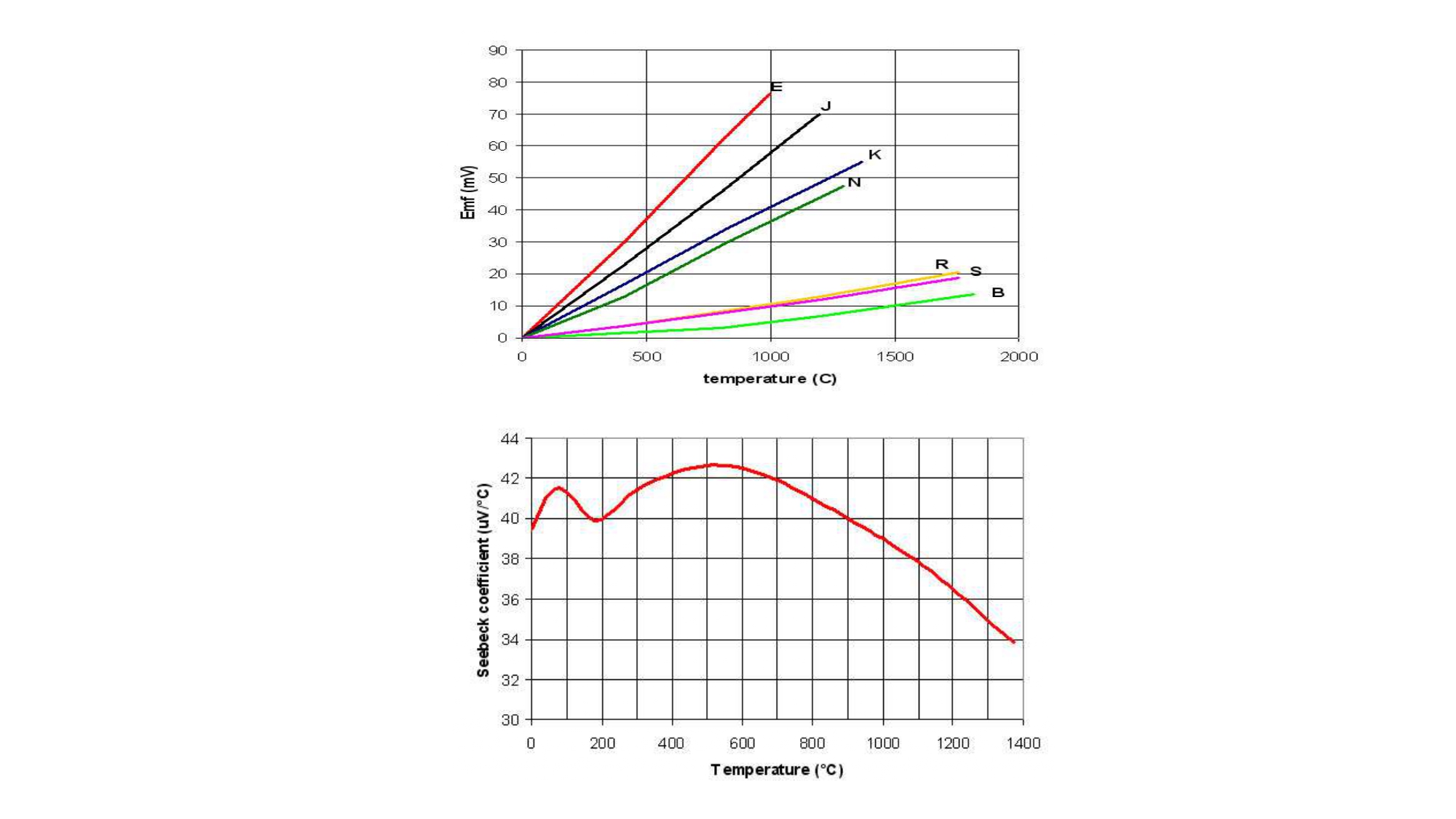 THERMOELECTRICITE