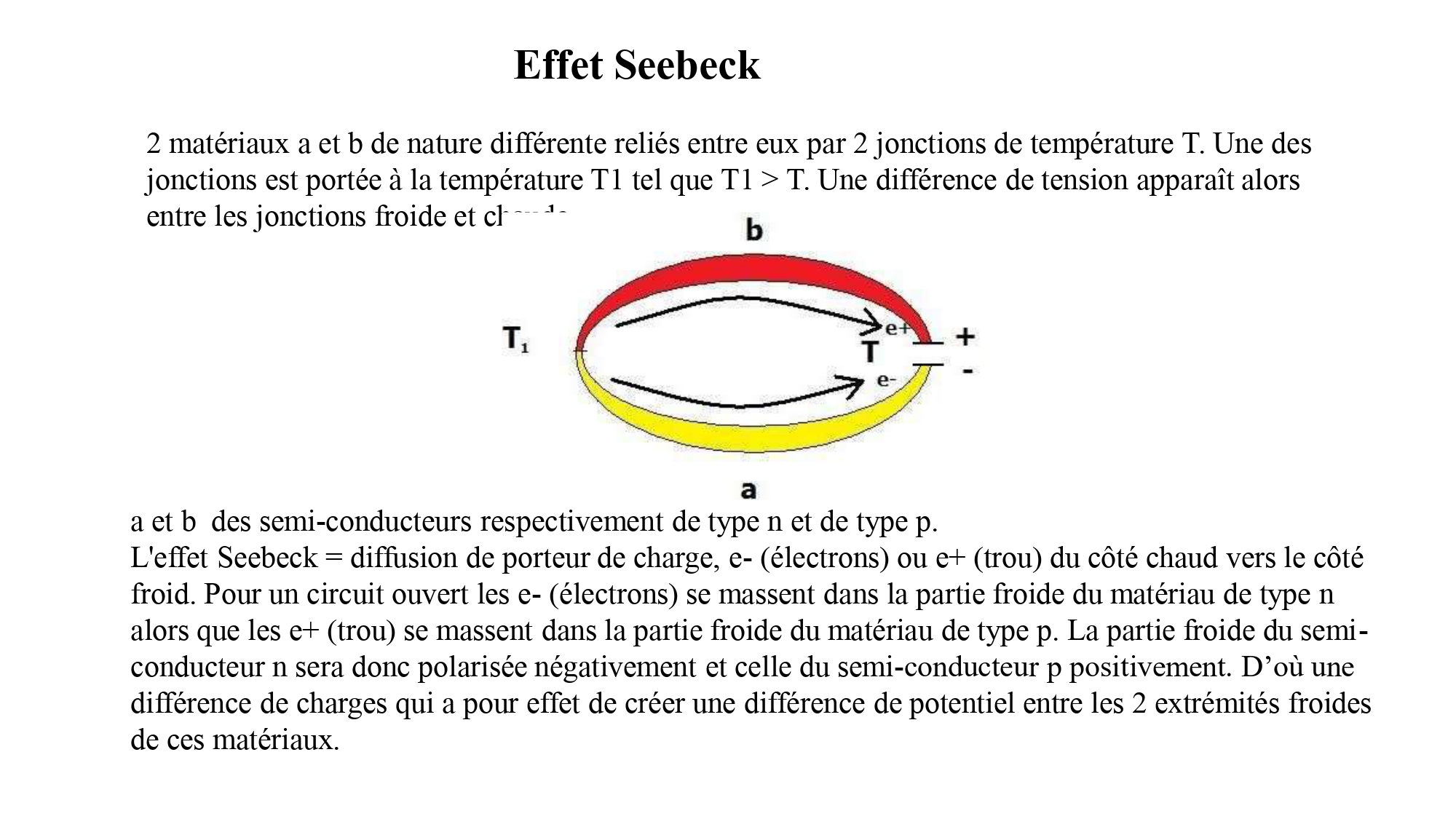 THERMOELECTRICITE