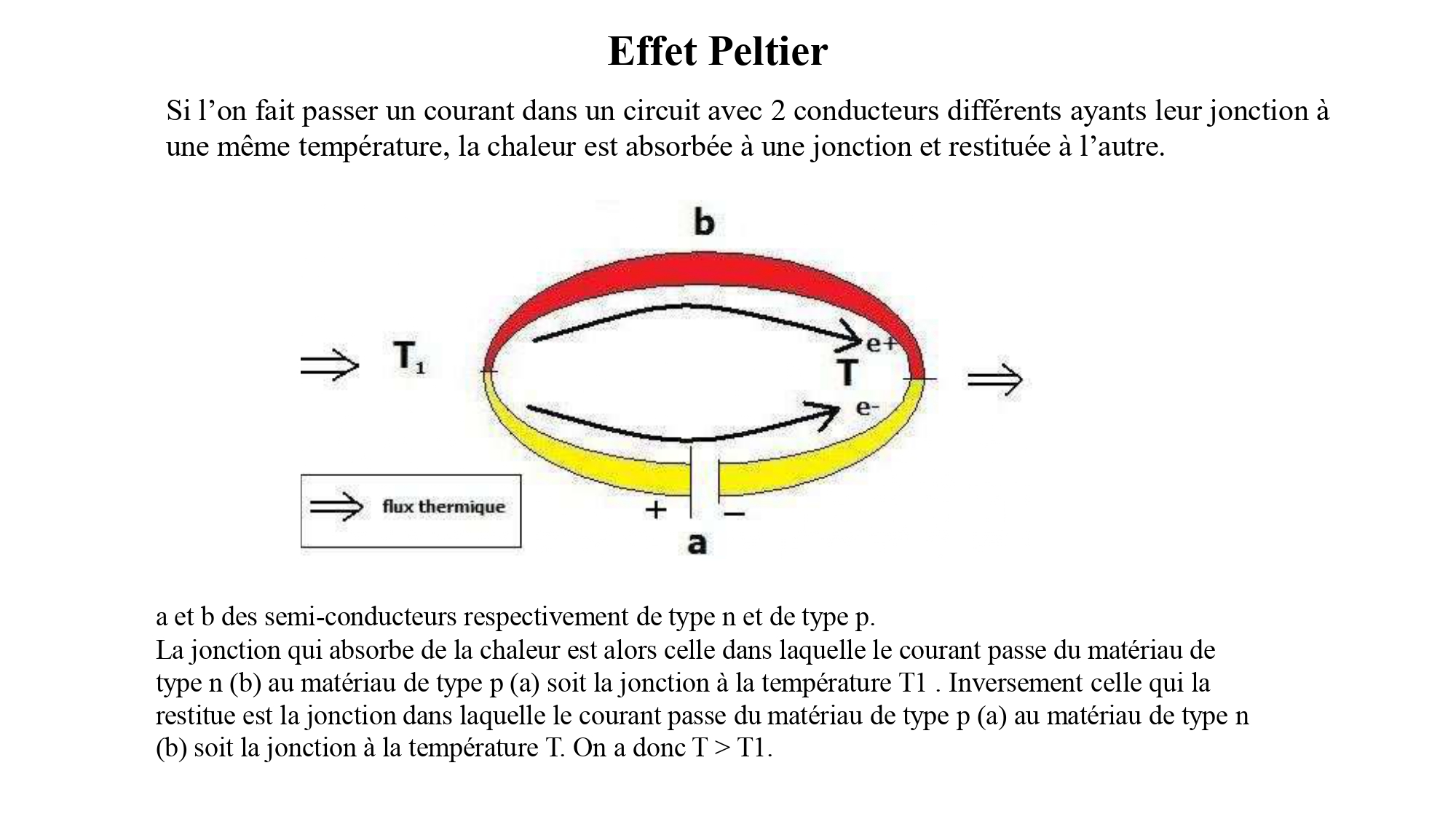 THERMOELECTRICITE
