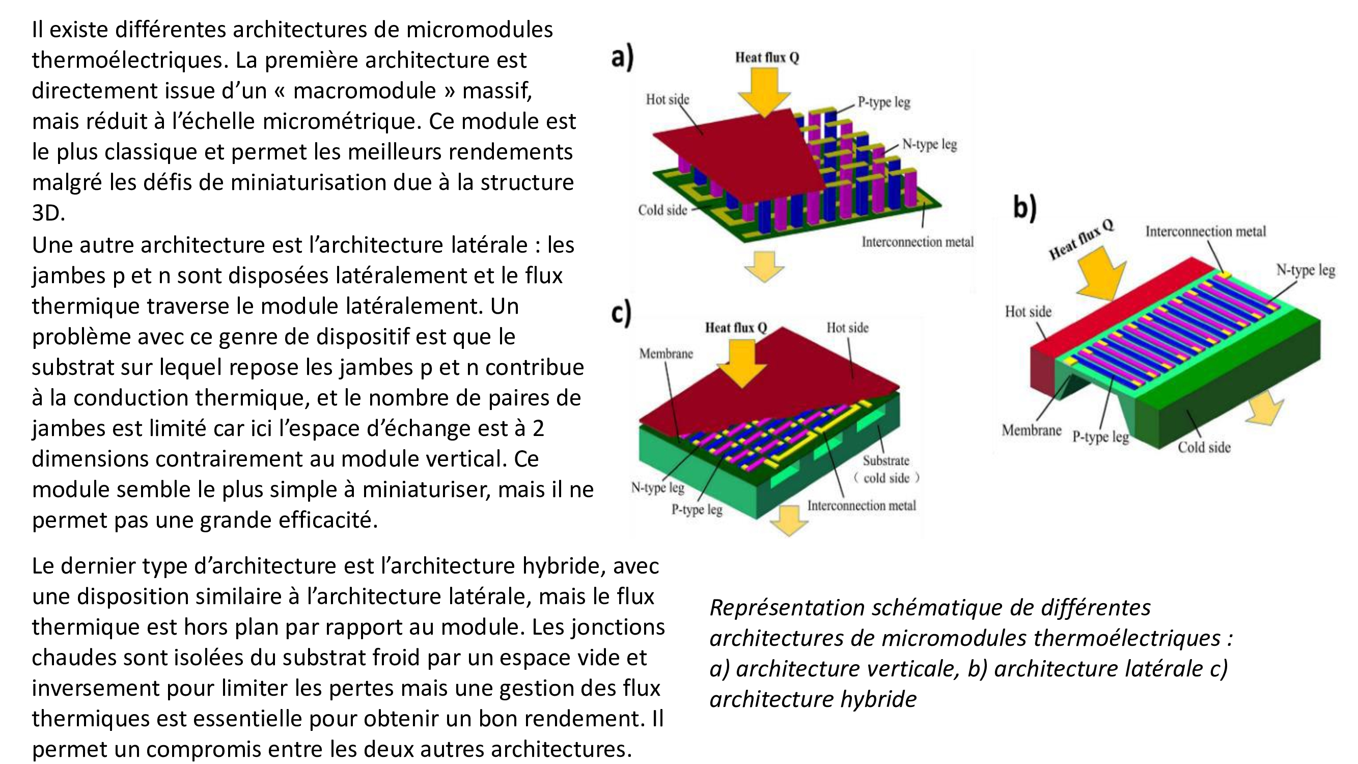 Thermoélectricité