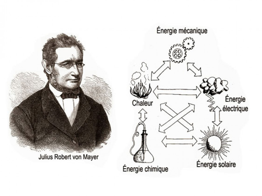 Thermodynamique Avancée