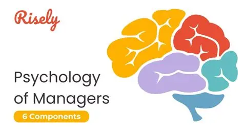 اامقاولاتية (3علم النفس العيادي) أ.د معمري عبدالوهاب جامعة بشار