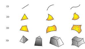 TP élemennnnnnnnnnt finnis