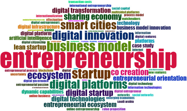Entrepreneuriat, Innovation et Startup
