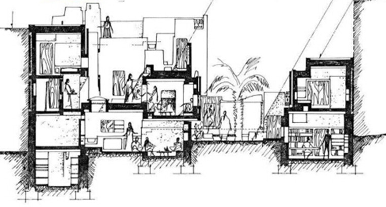 Anthropology of Habitat