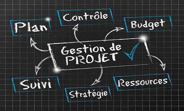Gestion de projets