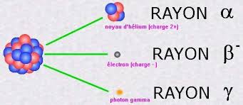 Noyau et radioactivité 