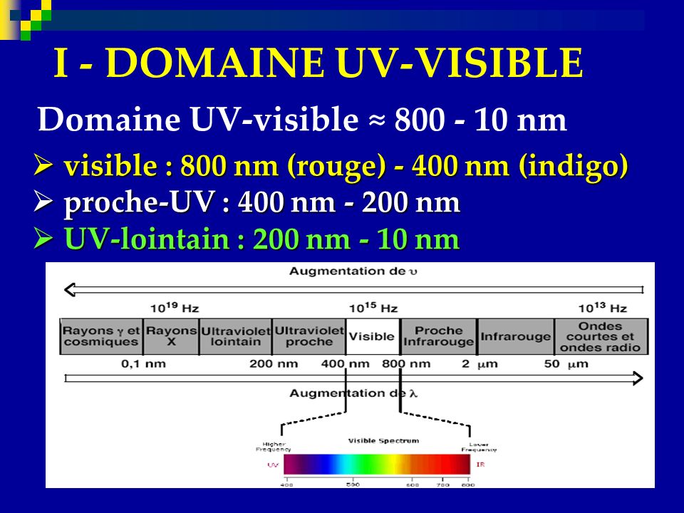 chapitre 2 UV-visible M511