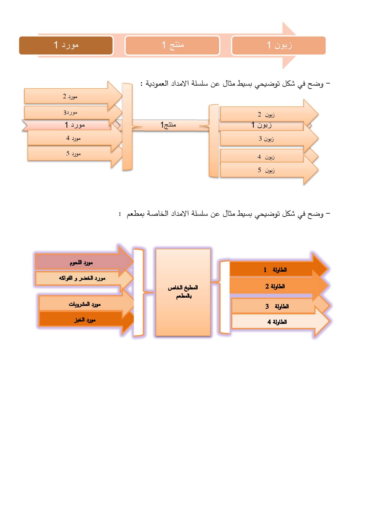 محاضرات 2022