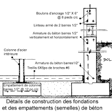 types de fondation