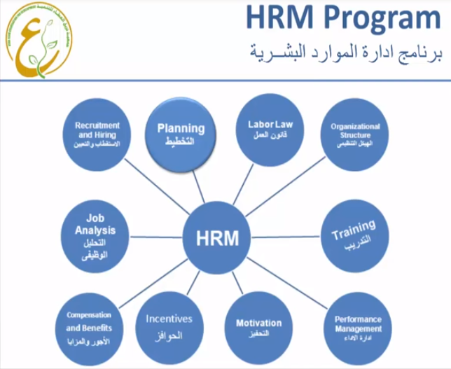 English Human Ressource Management 