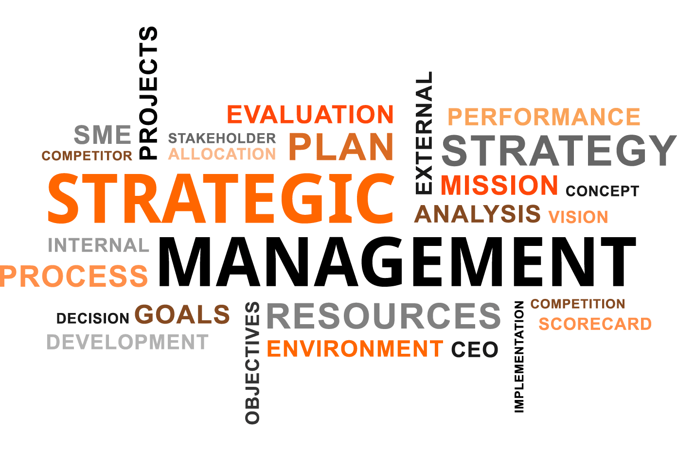 Strategic management