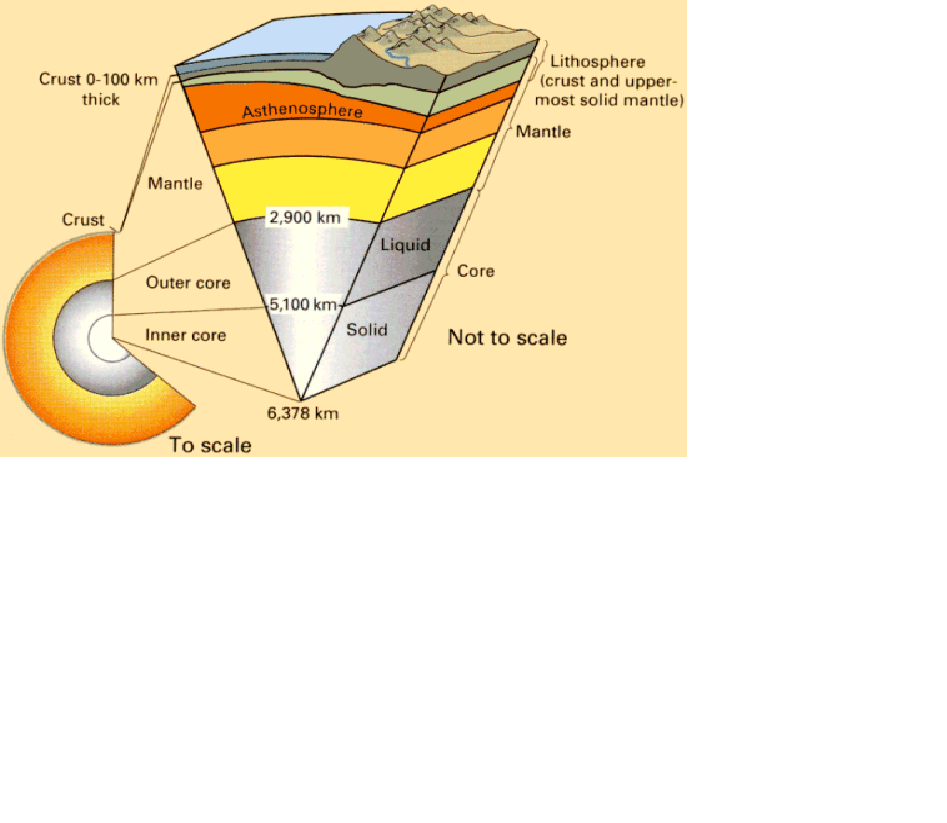 Géologie