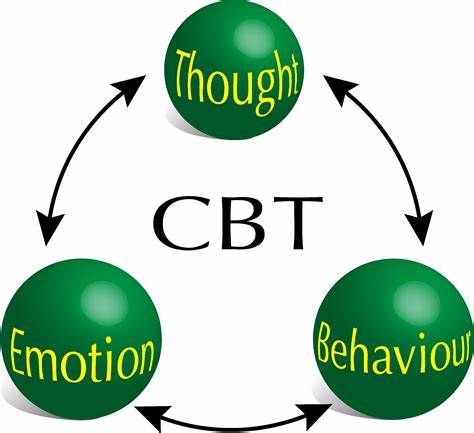  Features of CBT: